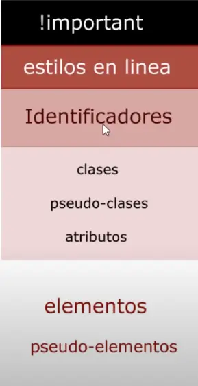 especifidad